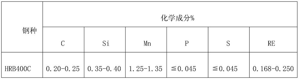 Manufacturing method of composite corrosion-resisting steel