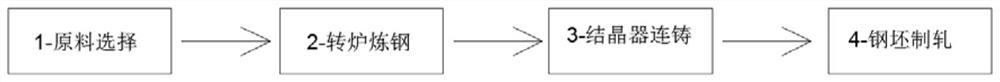 Manufacturing method of composite corrosion-resisting steel