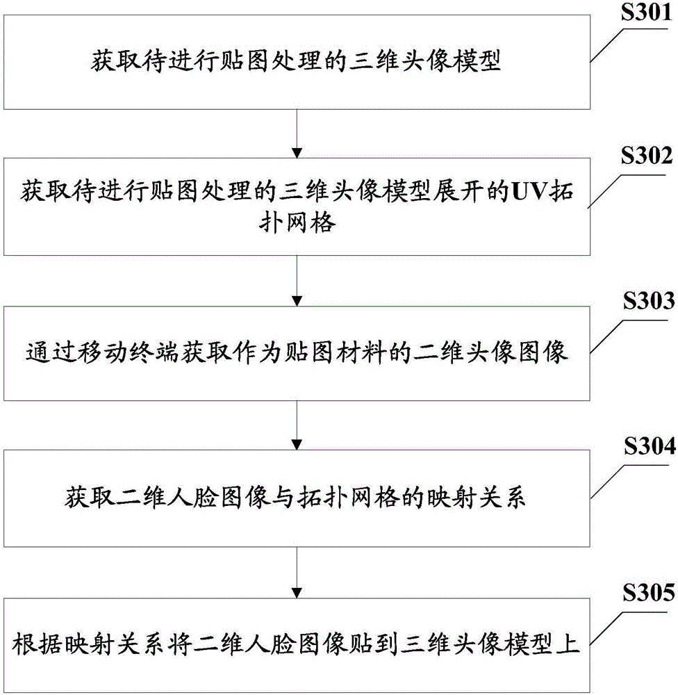 Human face mapping method and device