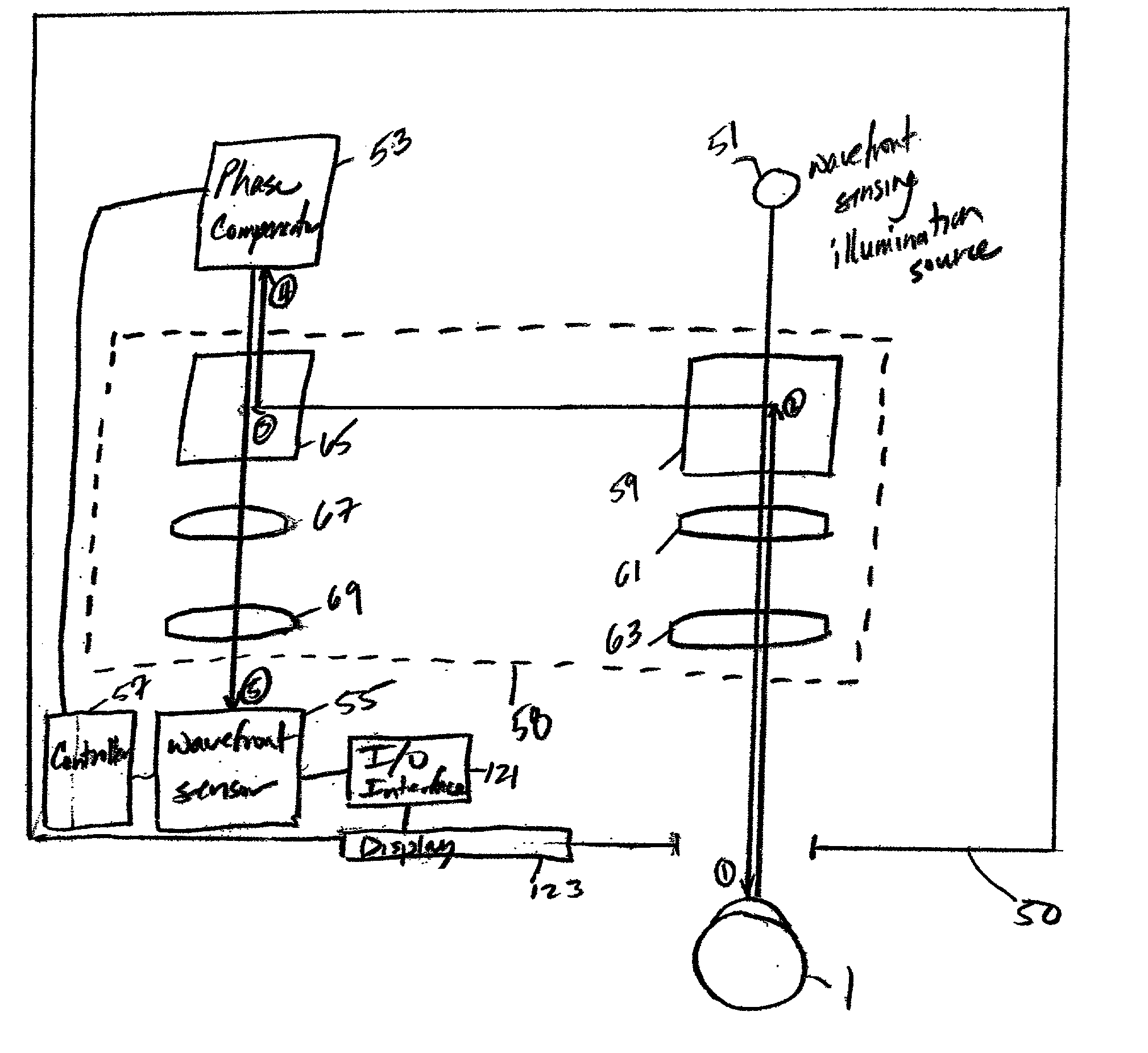 Ophthalmic instrument having adaptive optic subsystem with multiple stage phase compensator