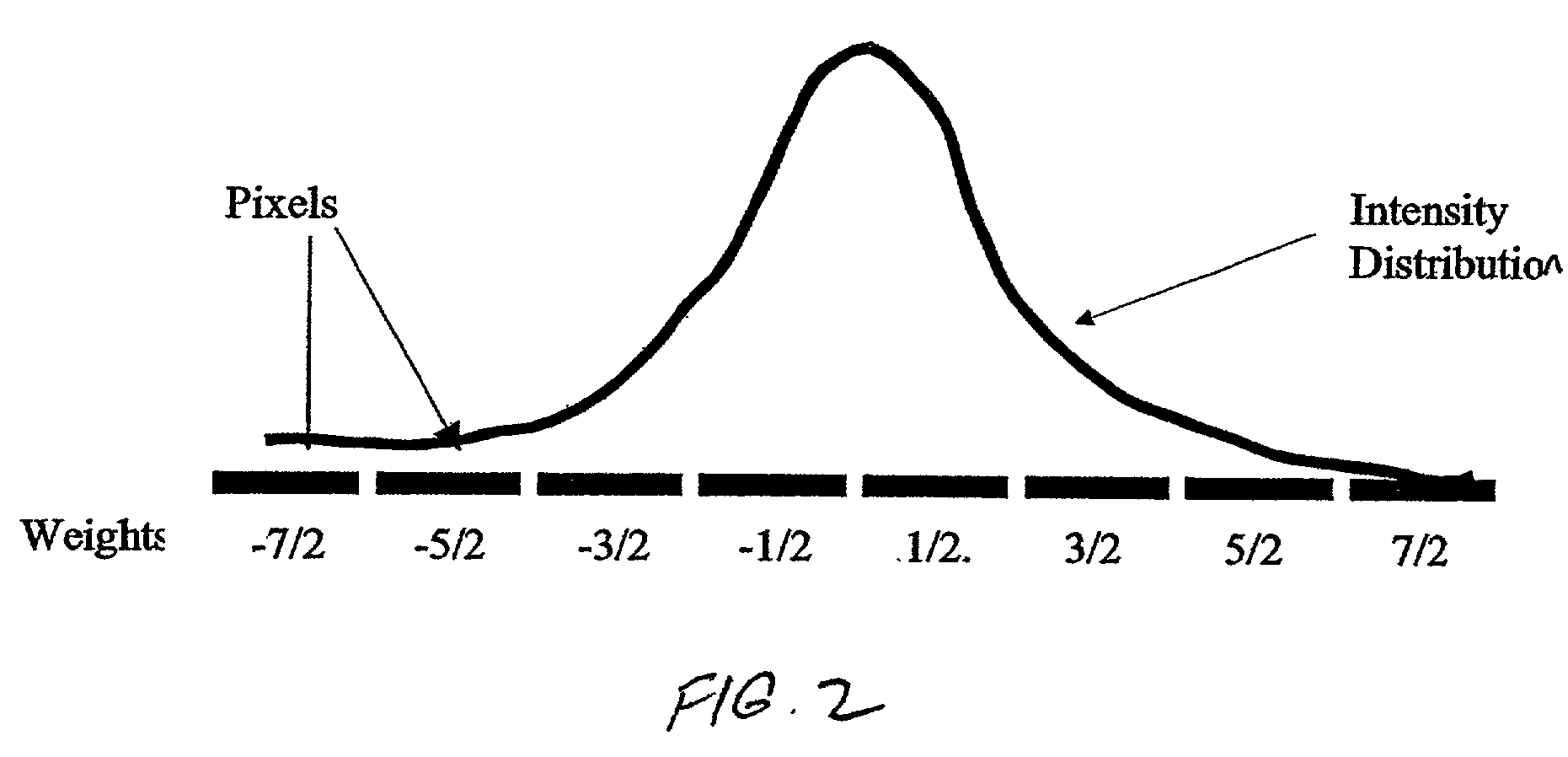 Ophthalmic instrument having adaptive optic subsystem with multiple stage phase compensator