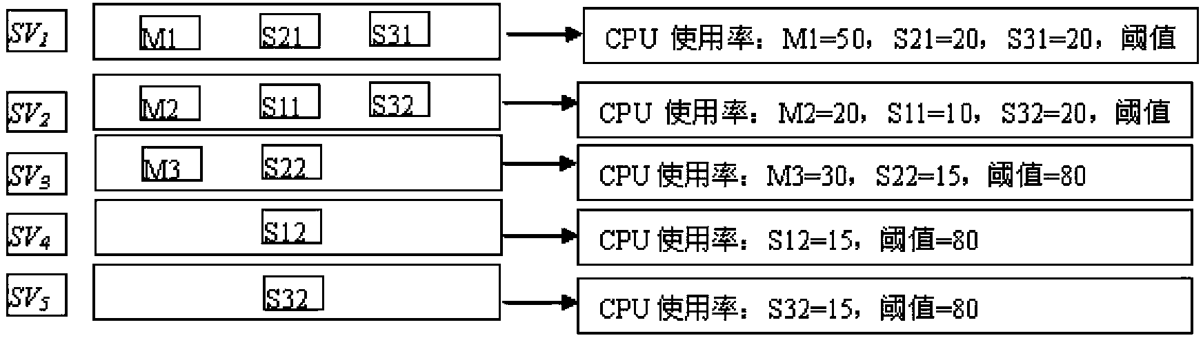 Hotspot migration method for cloud resource scheduling