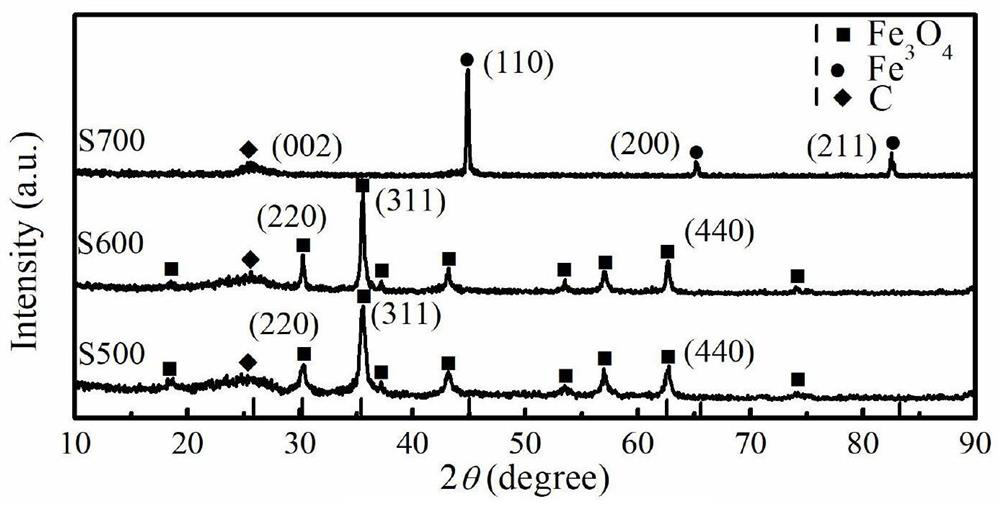 A kind of preparation method for the nanocomposite material that is used for absorbing electromagnetic wave