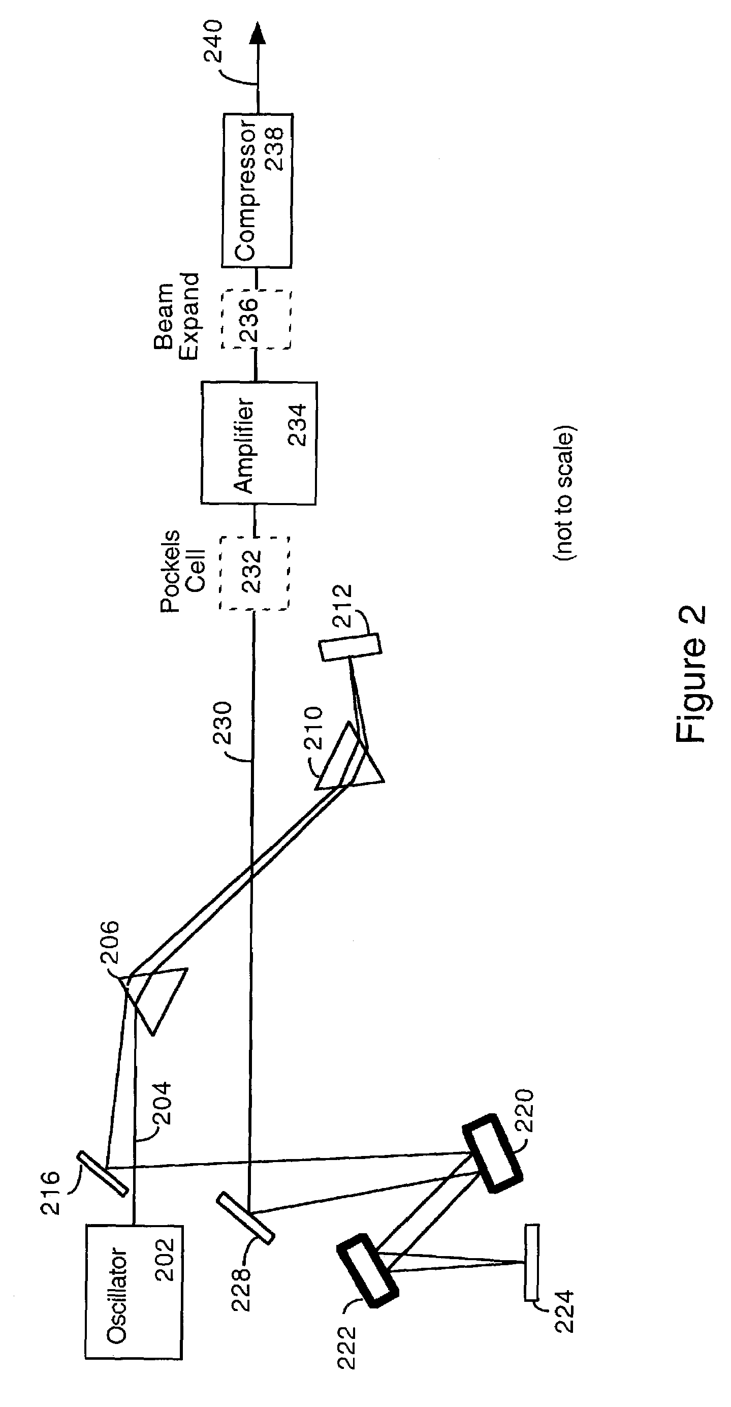 Downchirped pulse amplification