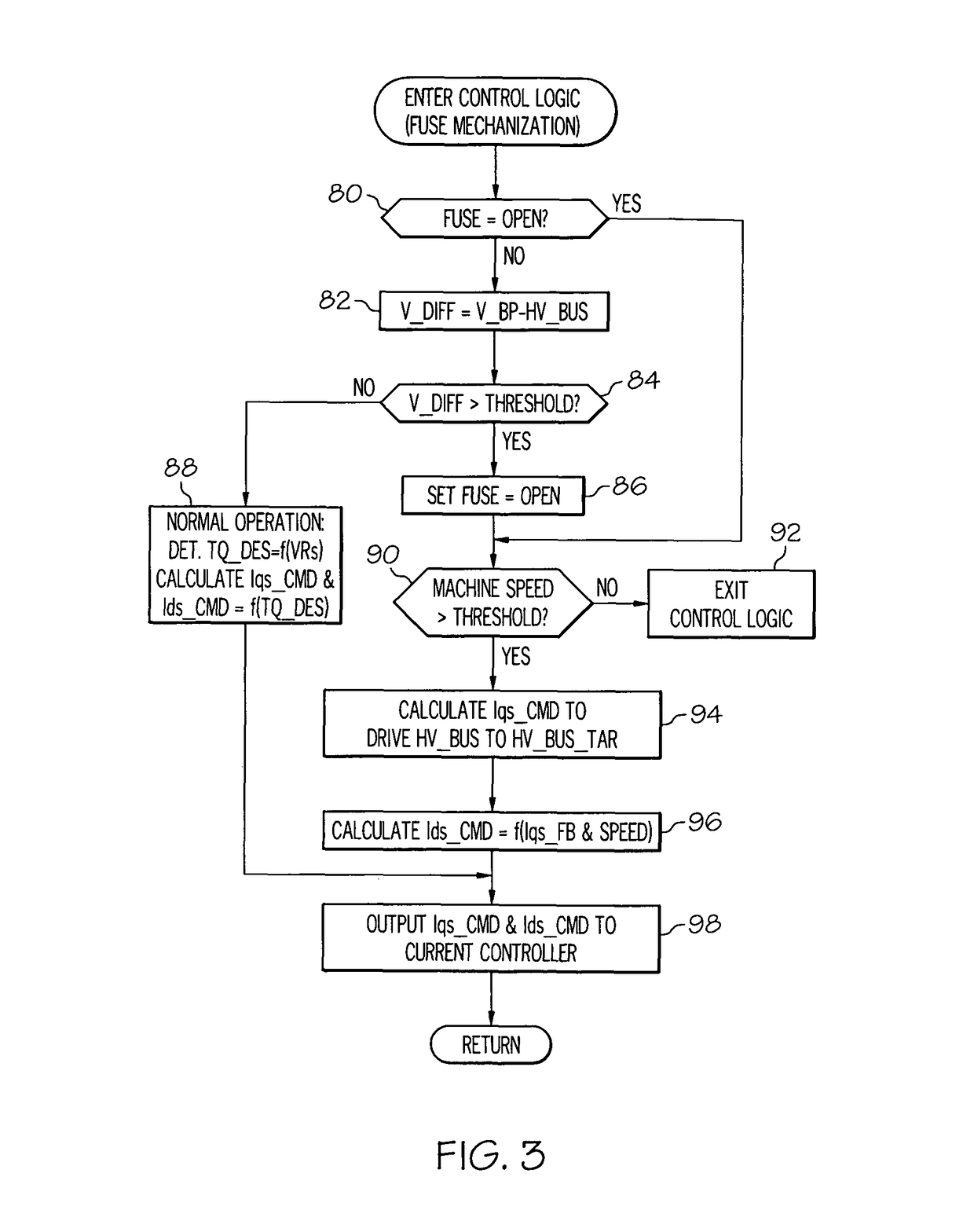 Fast response failure mode control methodology for a hybrid vehicle having an electric machine