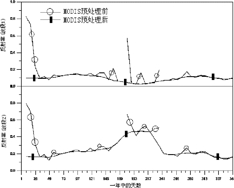 Inversion method and system of downlink shortwave radiation and photosynthetically active radiation data