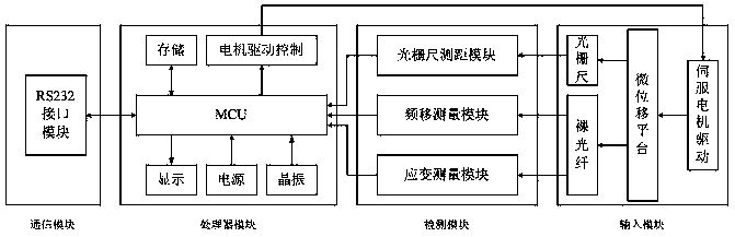 Brillouin optical fiber sensing system strain calibrating device and method