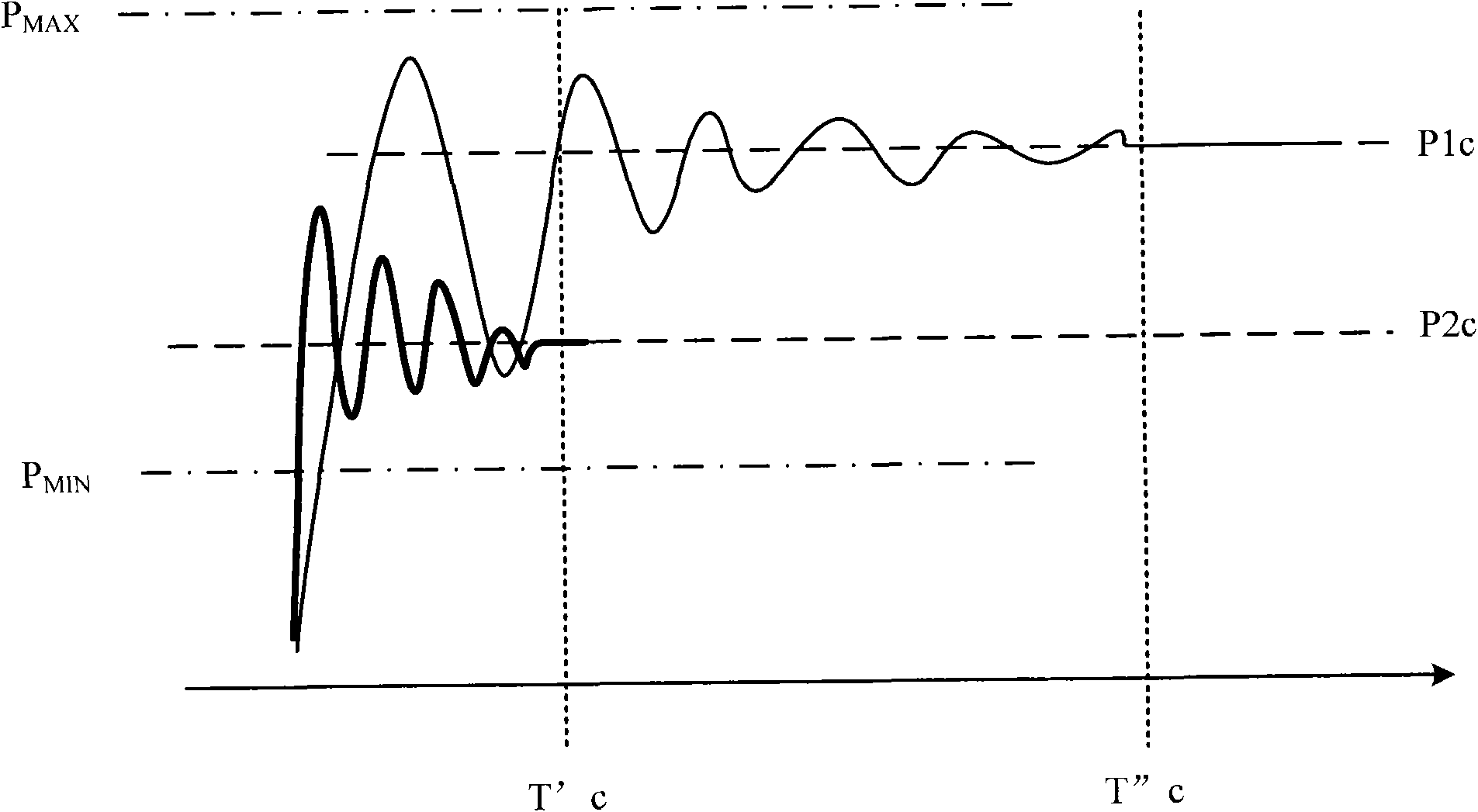 Method and system for controlling uplink power