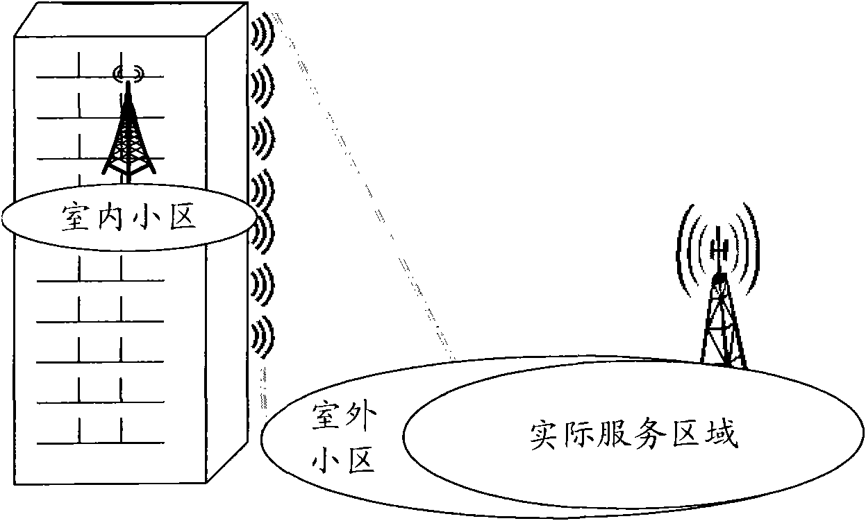 Method and system for controlling uplink power