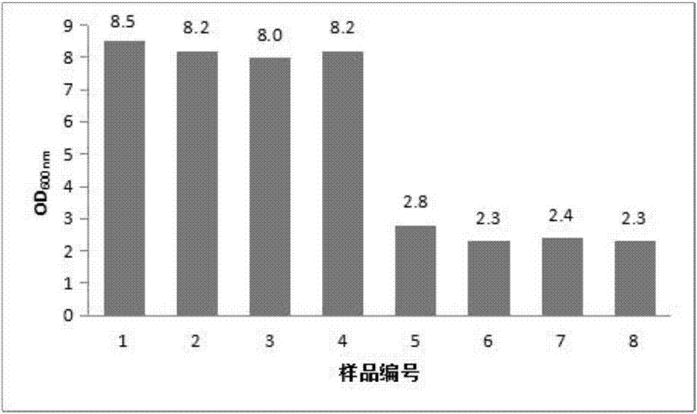 Recombinant escherichia coli shake flask culture medium and method for increasing expression quantity of target protein