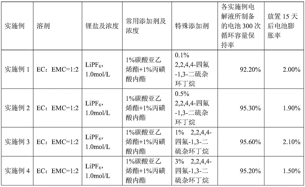 Non-aqueous electrolyte, preparation method thereof, and a lithium-ion battery