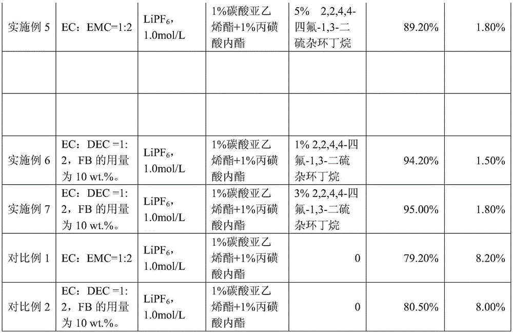 Non-aqueous electrolyte, preparation method thereof, and a lithium-ion battery