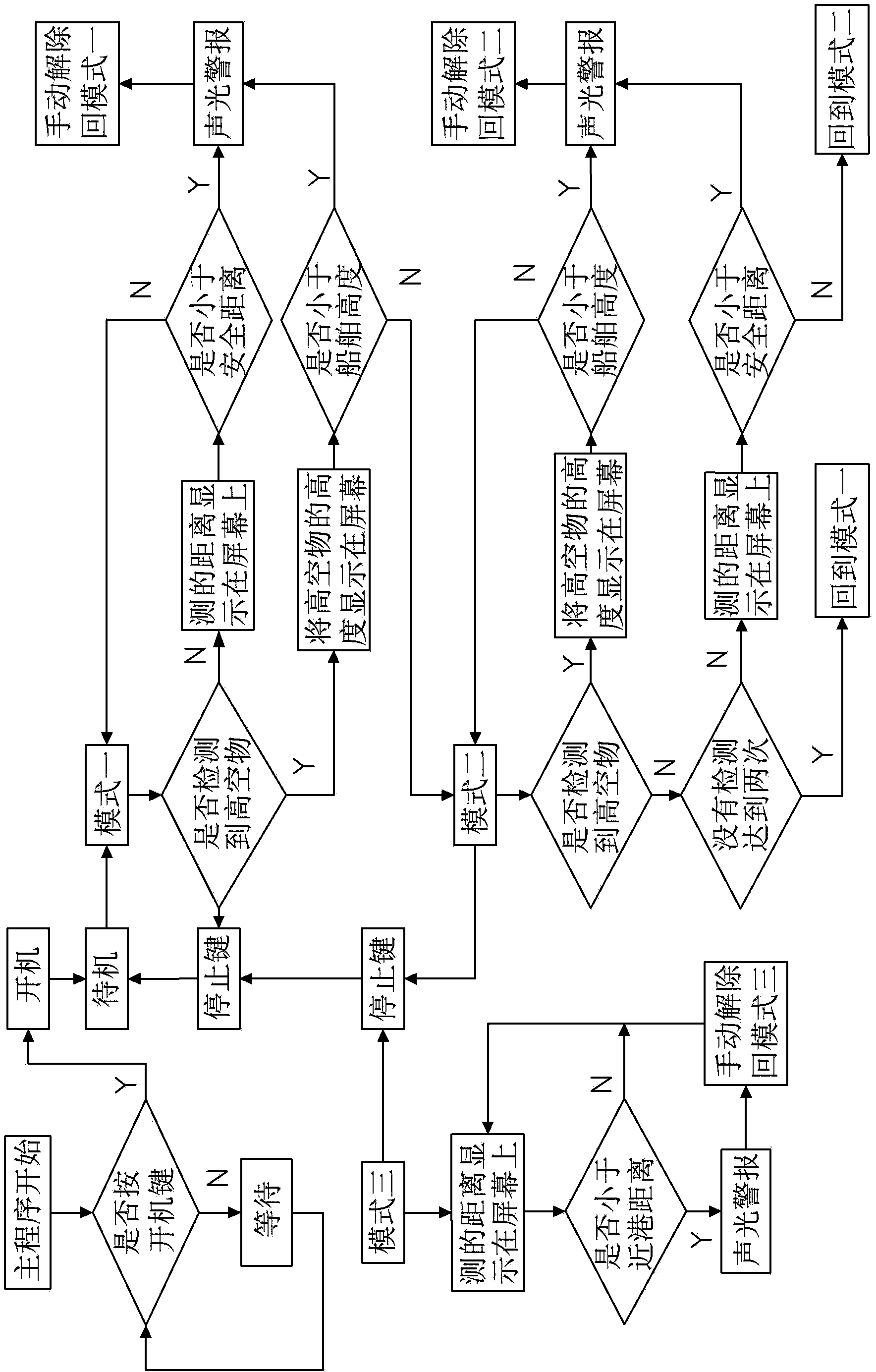 Ship collision avoidance early-warning device and intelligent early-warning method thereof