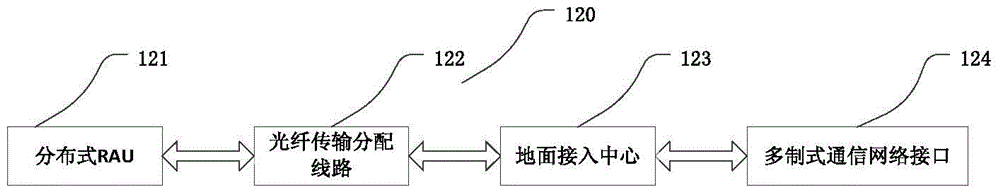 Non-overlapping wireless coverage system supporting high-speed rail mobile communication and switching method thereof