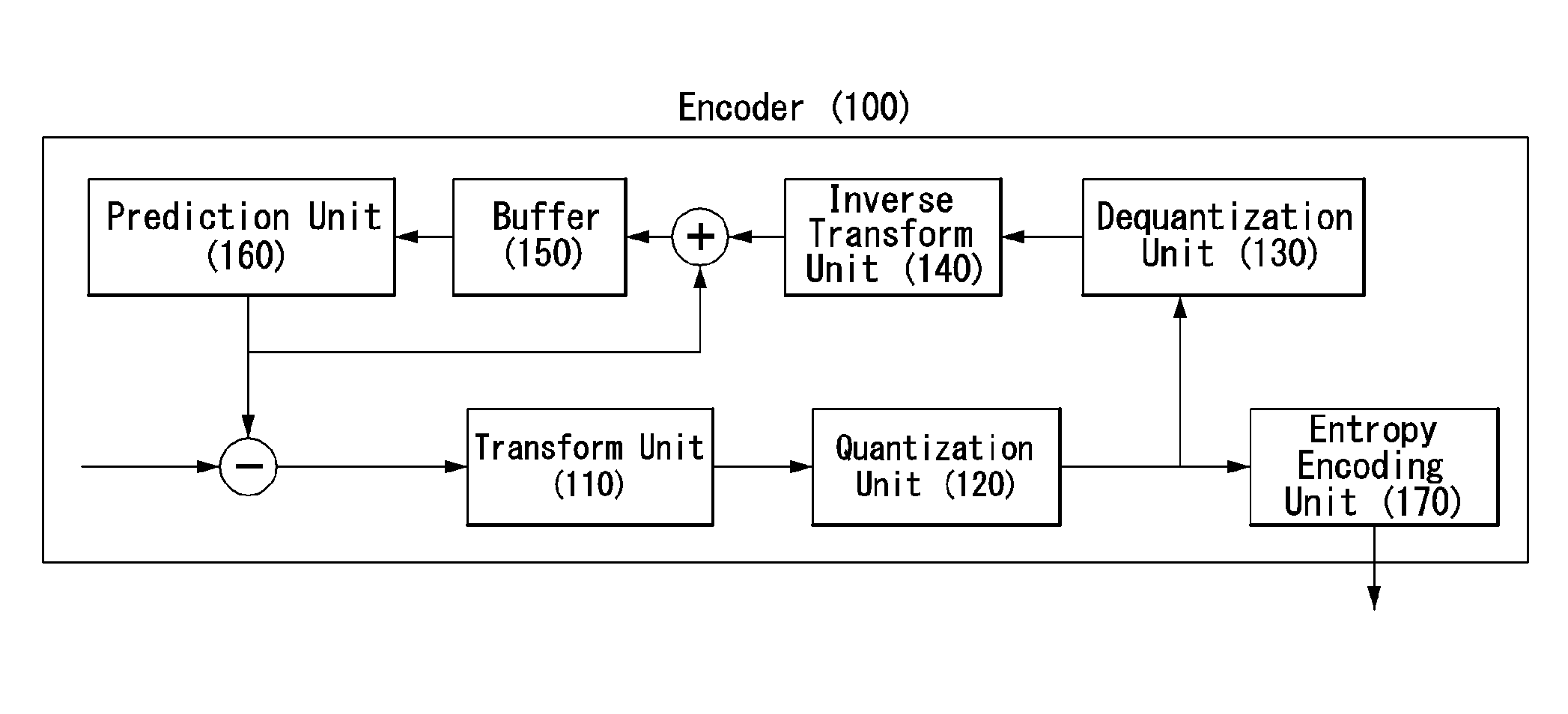 Method and apparatus for predicting video signal using predicted signal and transform-coded signal