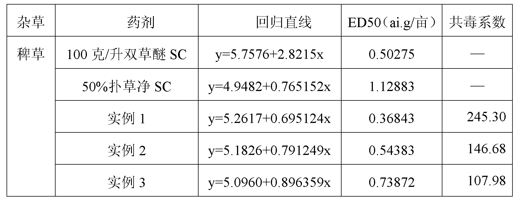 Mixed herbicide composition containing bispyribac-sodium and prometryn