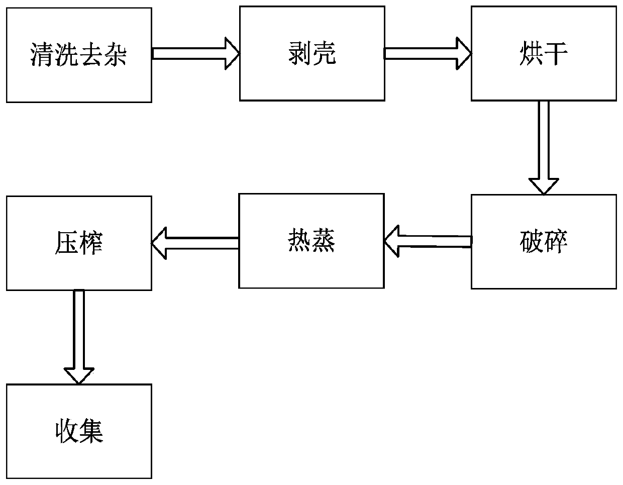 Camellia seed oil squeezing preparation method