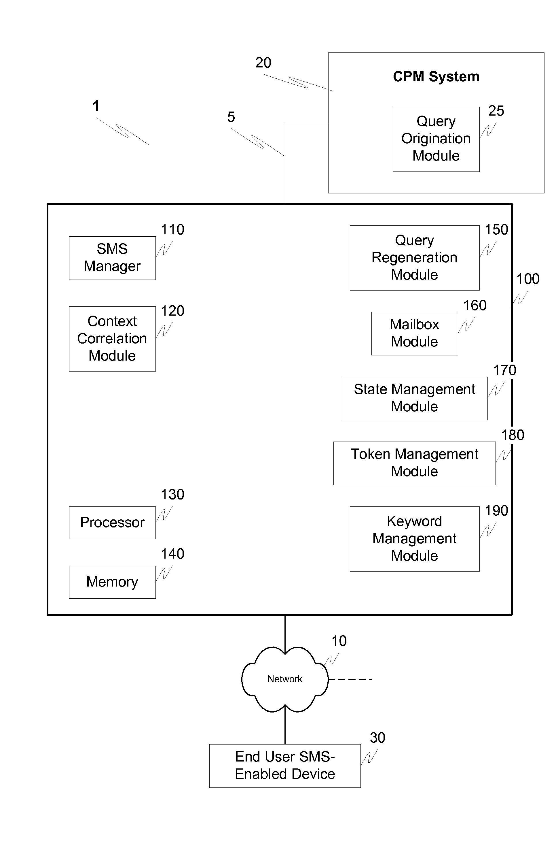 Associating system requests with SMS user responses