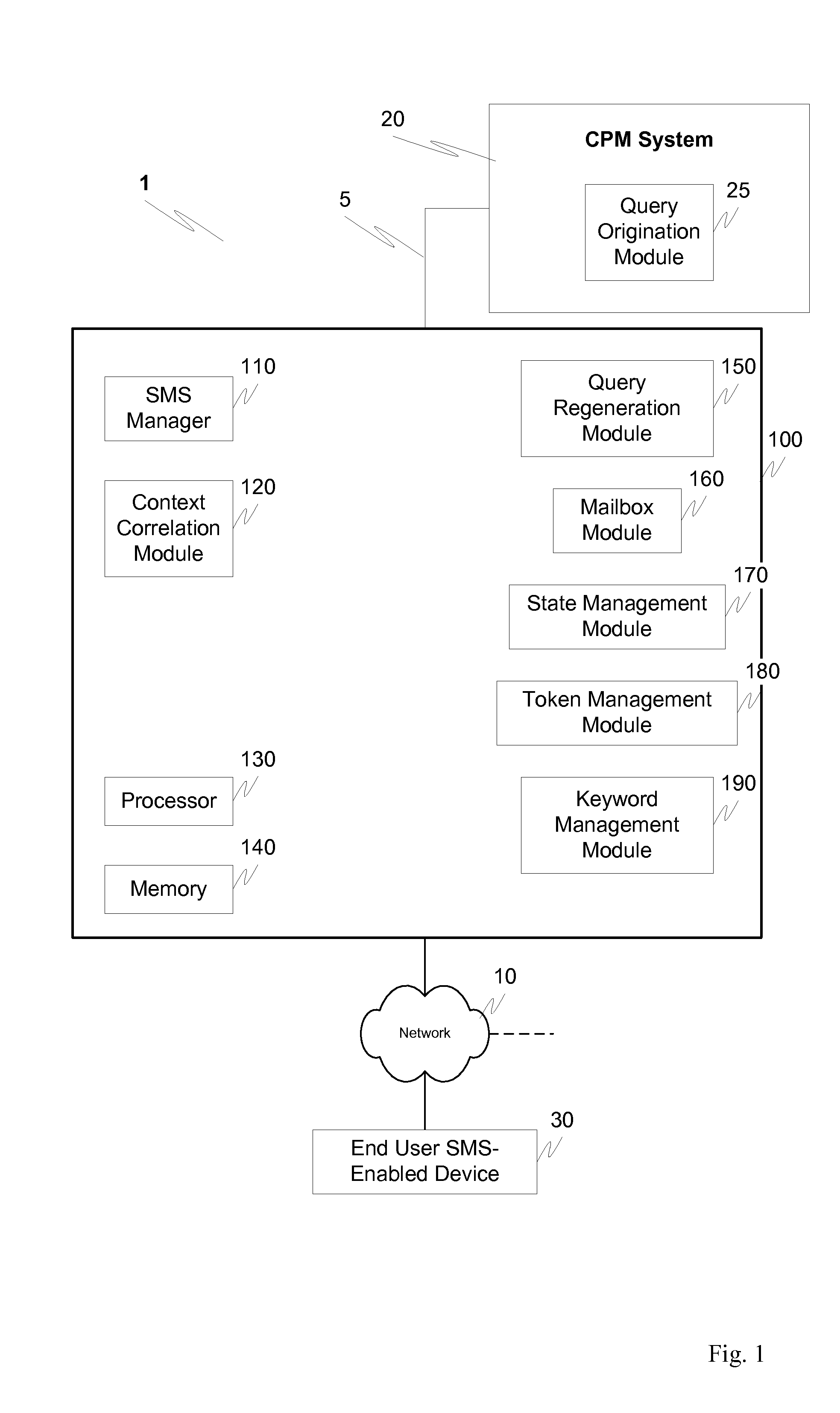 Associating system requests with SMS user responses