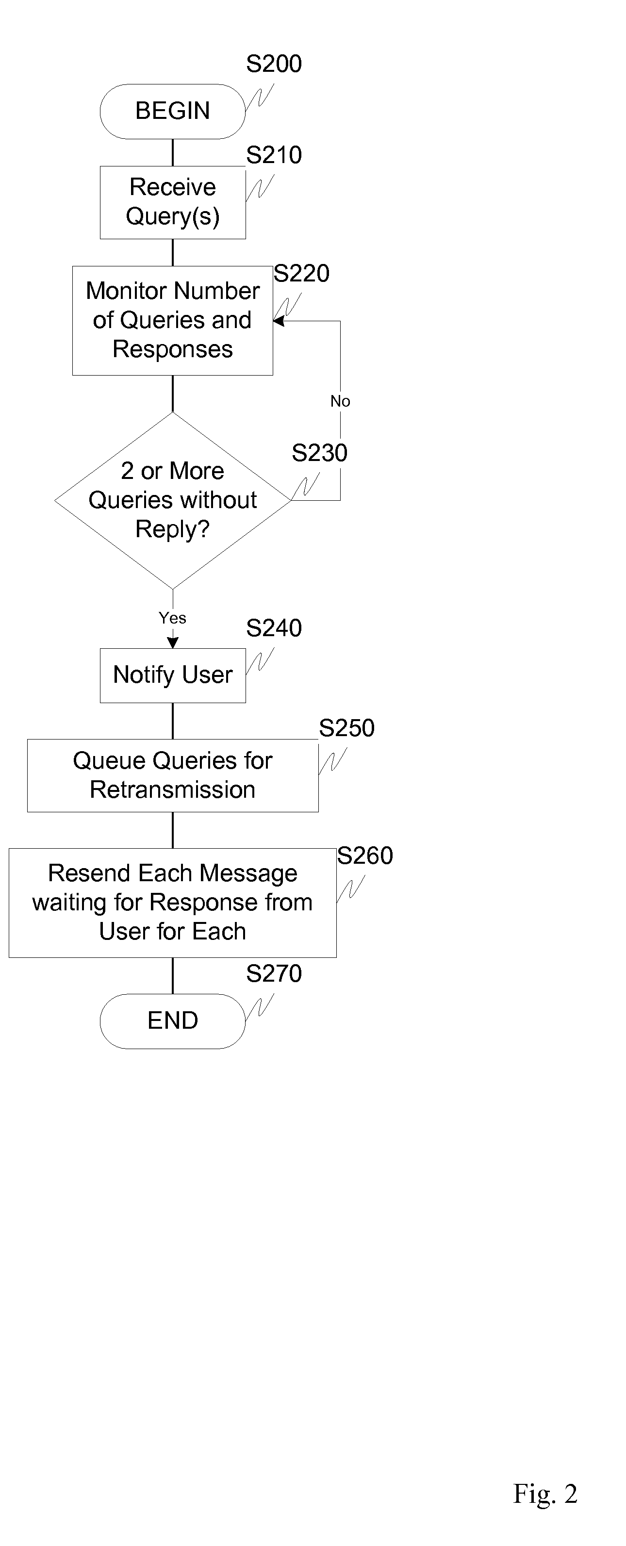 Associating system requests with SMS user responses