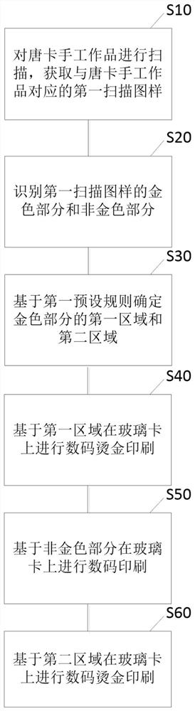 Thangka printing method