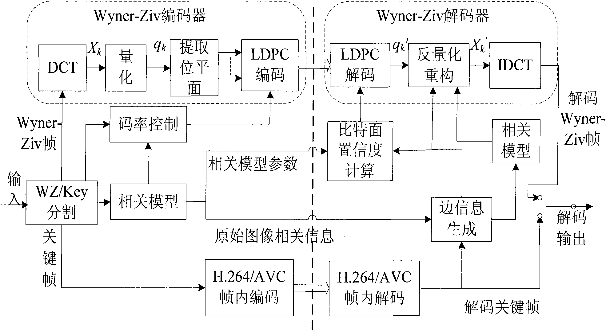 Side information generating system and method based on distribution type video encoding