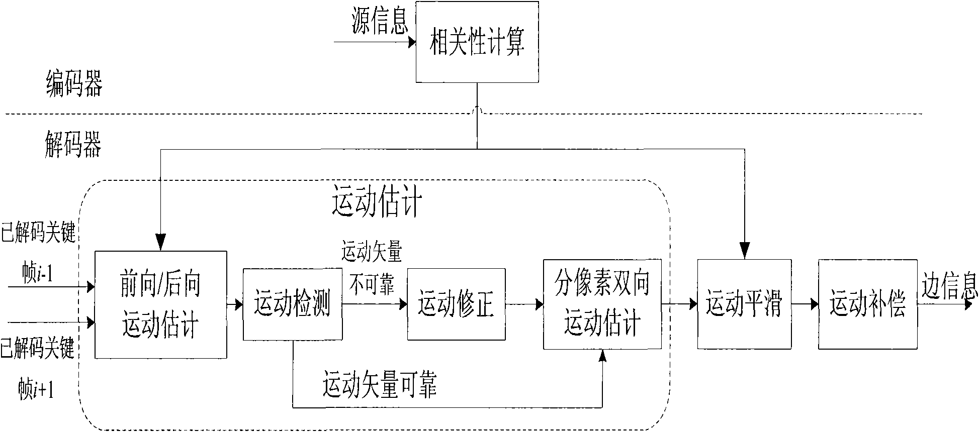 Side information generating system and method based on distribution type video encoding