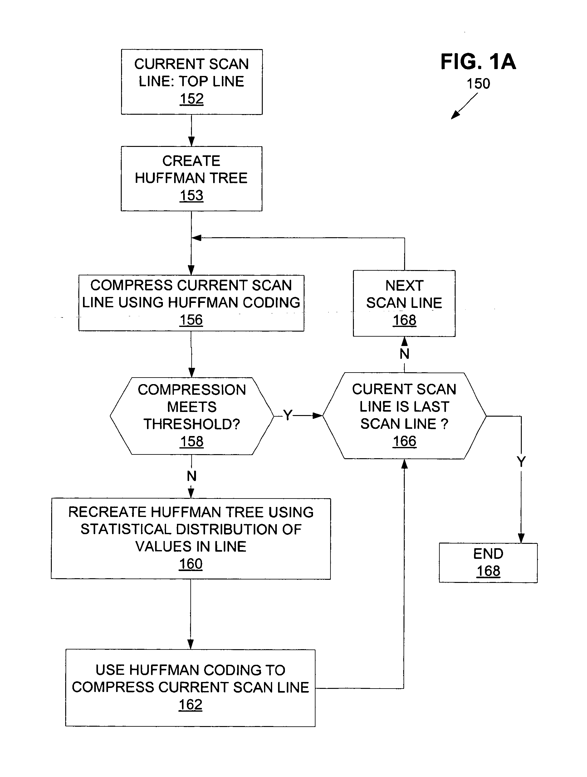 Method and apparatus for lossless data transformation with preprocessing by adaptive compression, multidimensional prediction, multi-symbol decoding enhancement enhancements