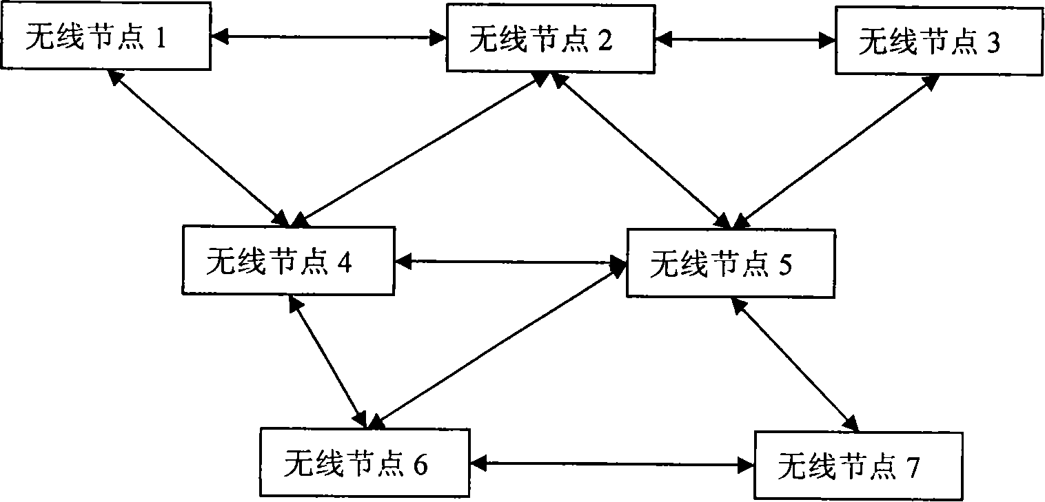 Method of distributed real time detecting wireless self-grouping network topological structure