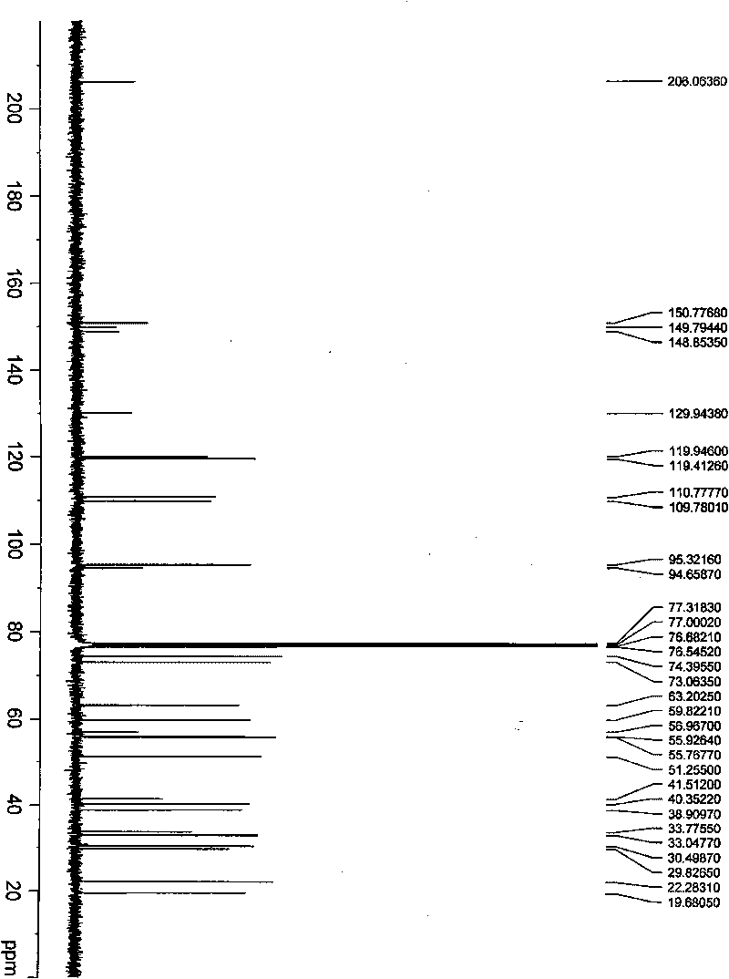 Oridonin derivative and preparation method thereof