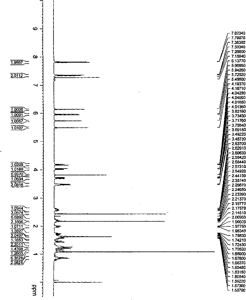 Oridonin derivative and preparation method thereof