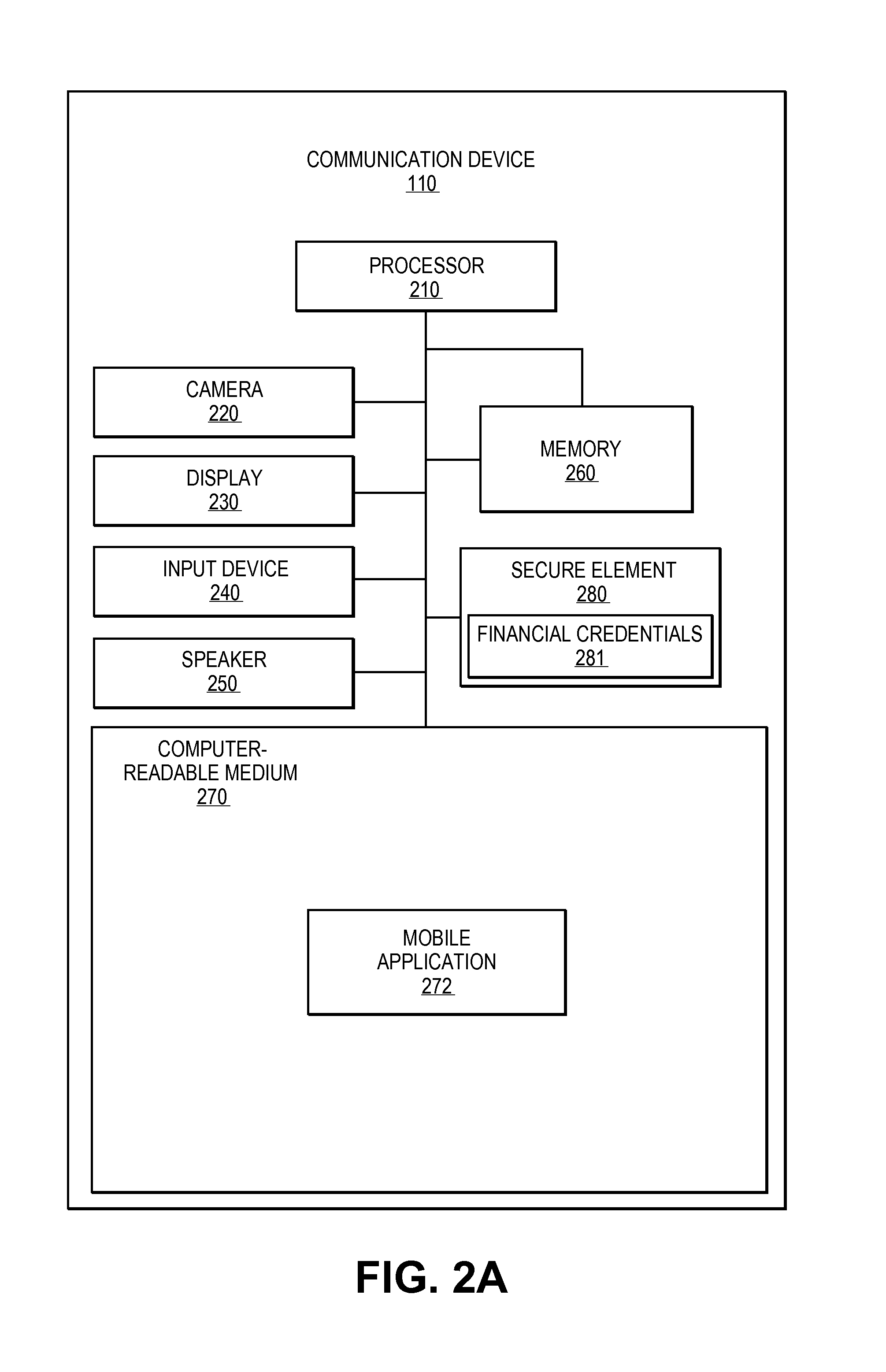 System and method for automatically enrollng an item in a virtual wallet