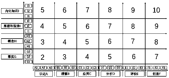 Hierarchical label of question bank and intelligent application method