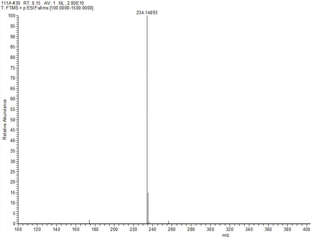 Method for totally synthesizing natural product (+/-)-rupestine G and resolving enantiomers