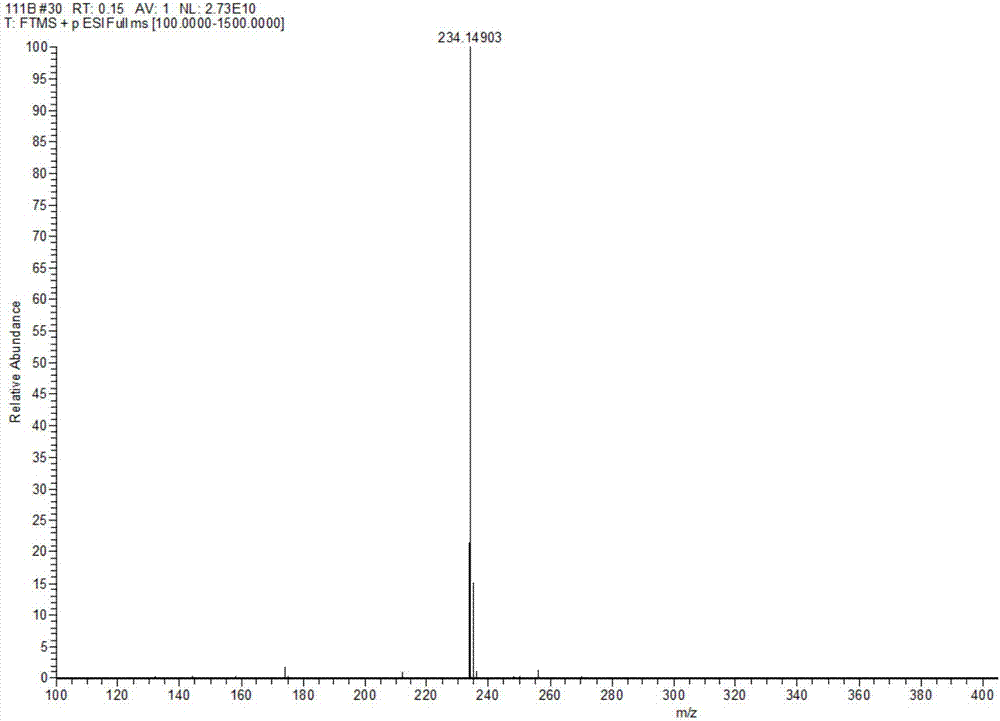 Method for totally synthesizing natural product (+/-)-rupestine G and resolving enantiomers