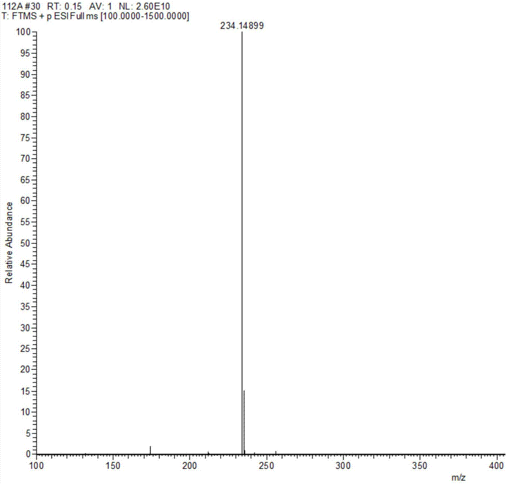 Method for totally synthesizing natural product (+/-)-rupestine G and resolving enantiomers