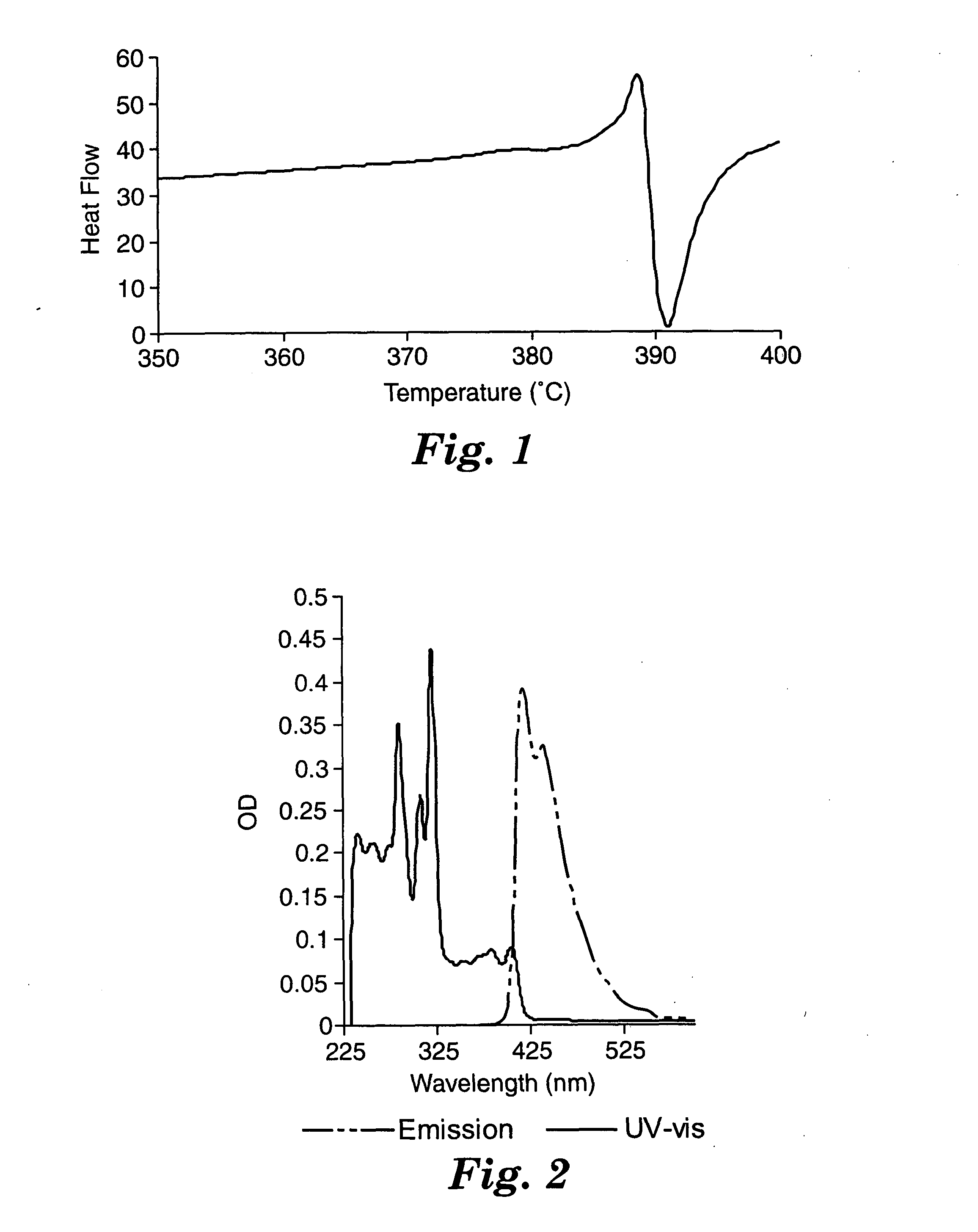 Bis(2-acenyl)acetylene semiconductors