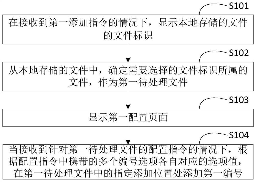 File processing method and device, electronic equipment and storage medium