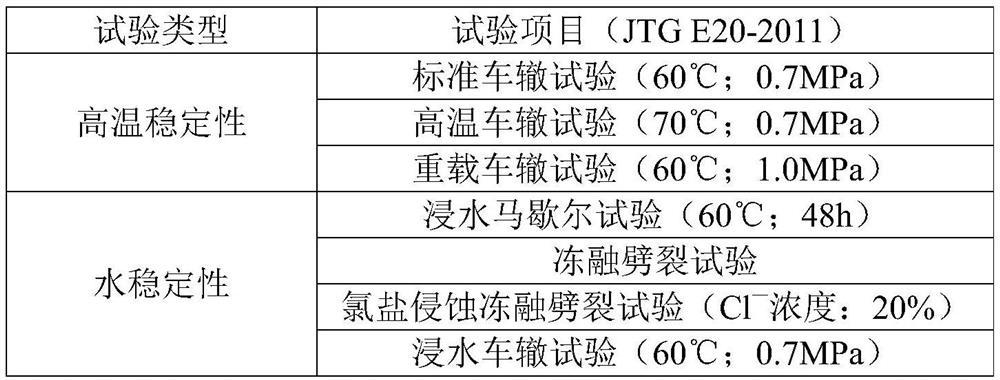 Preparation method of high-performance asphalt mixture