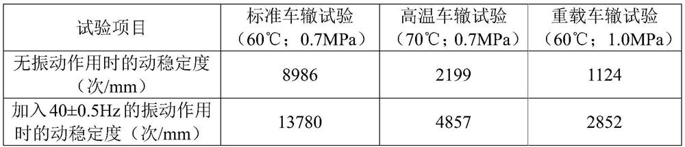 Preparation method of high-performance asphalt mixture