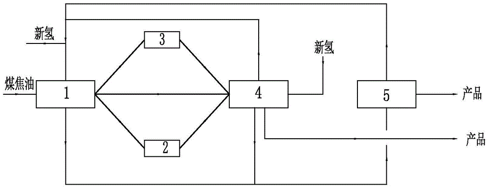 System and method for preparing high-octane gasoline, jet fuel, and naphthenic base oil from full-hydrogen coal tar