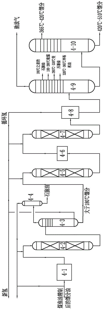 System and method for preparing high-octane gasoline, jet fuel, and naphthenic base oil from full-hydrogen coal tar