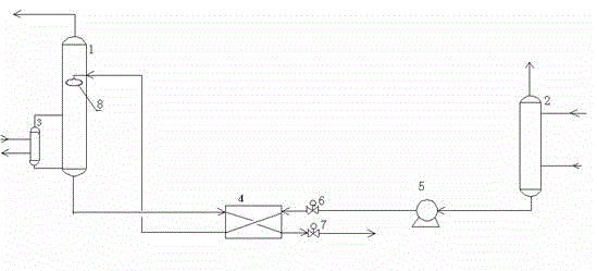 Method for recovering methanol from tail gas washing water in low-temperature methanol washing technology