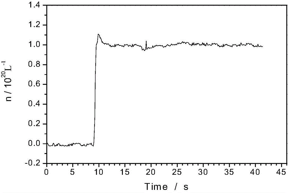 Automatic mass-flow XeF2 gas supply device for multi-frequency blue-green laser