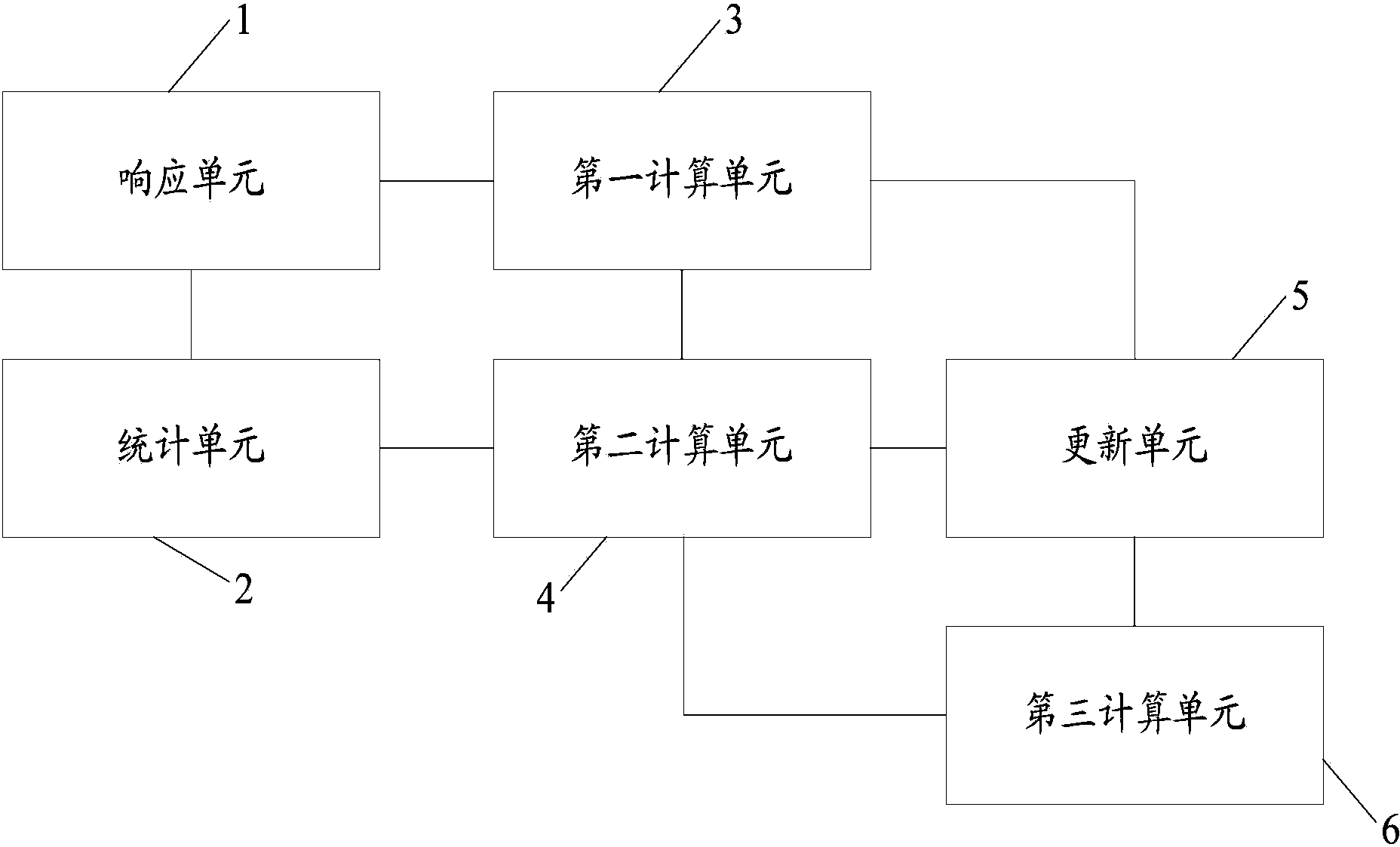 Feature selection method and device