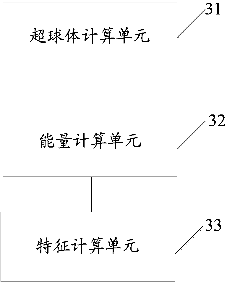 Feature selection method and device