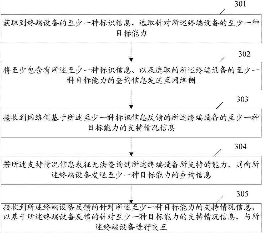 Terminal device, capacity obtaining method and system thereof and base station