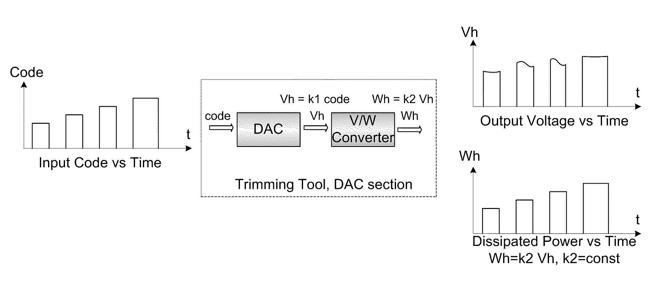 Power-measured pulses for thermal trimming