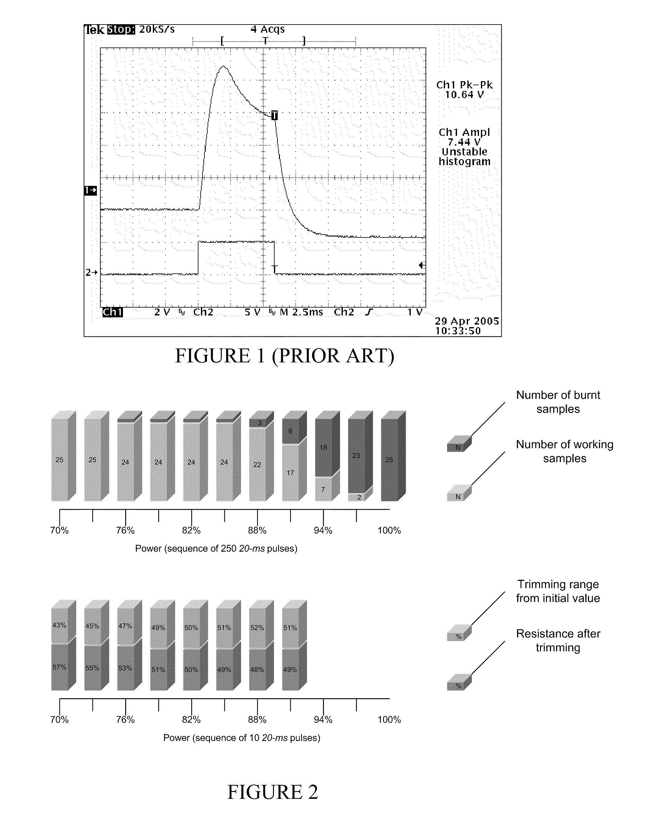 Power-measured pulses for thermal trimming