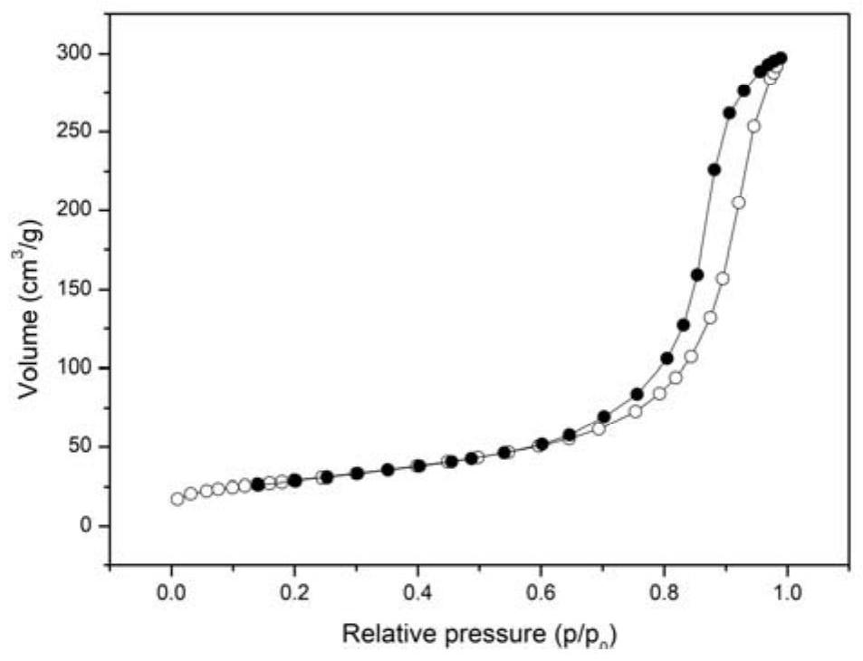 Benzene refining desulfurization adsorbent and preparation method thereof